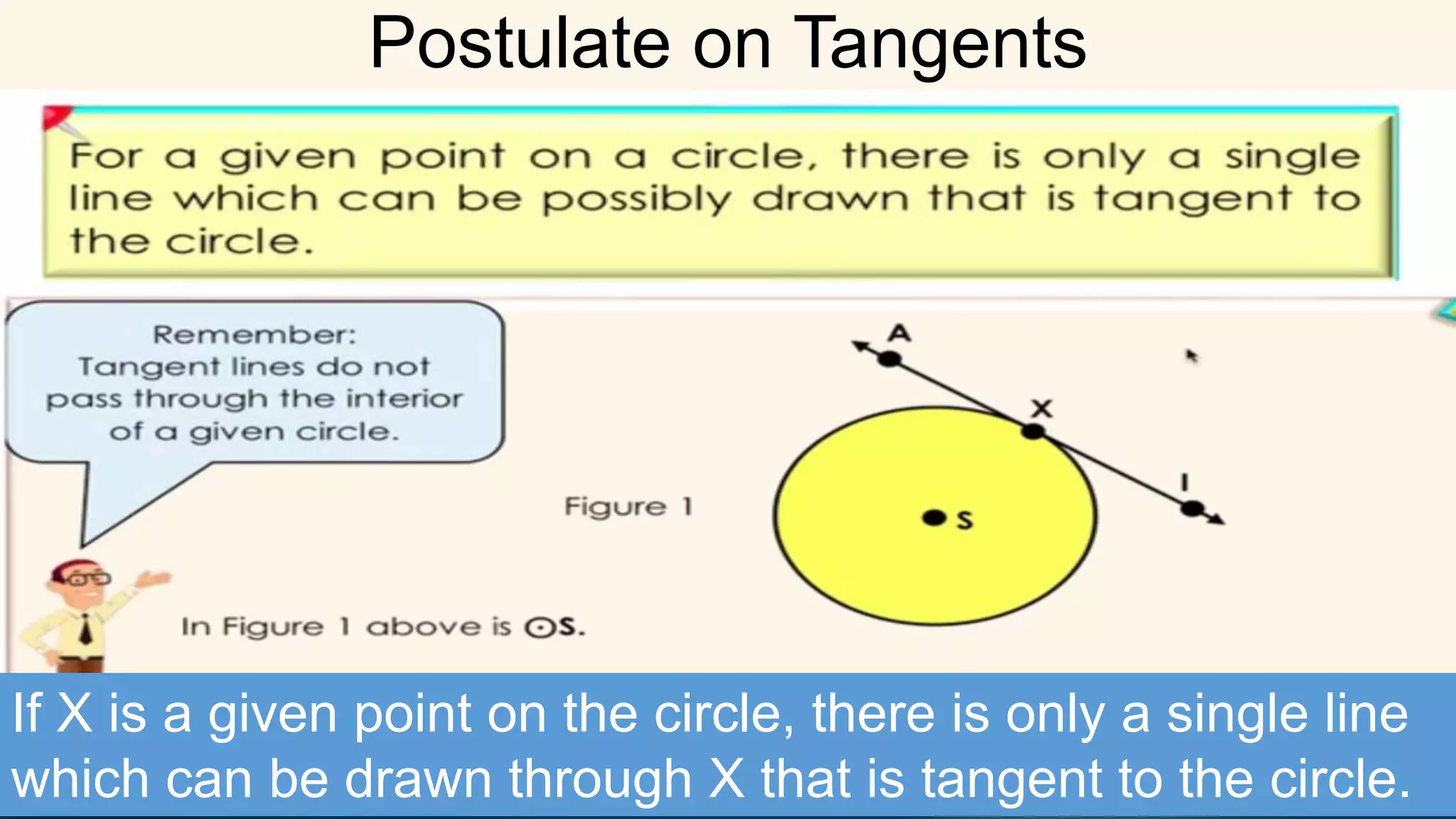 If X is a given point on the circle, there is only a single line
which can be drawn through X that is tangent to the circle.
Postulate on Tangents
 