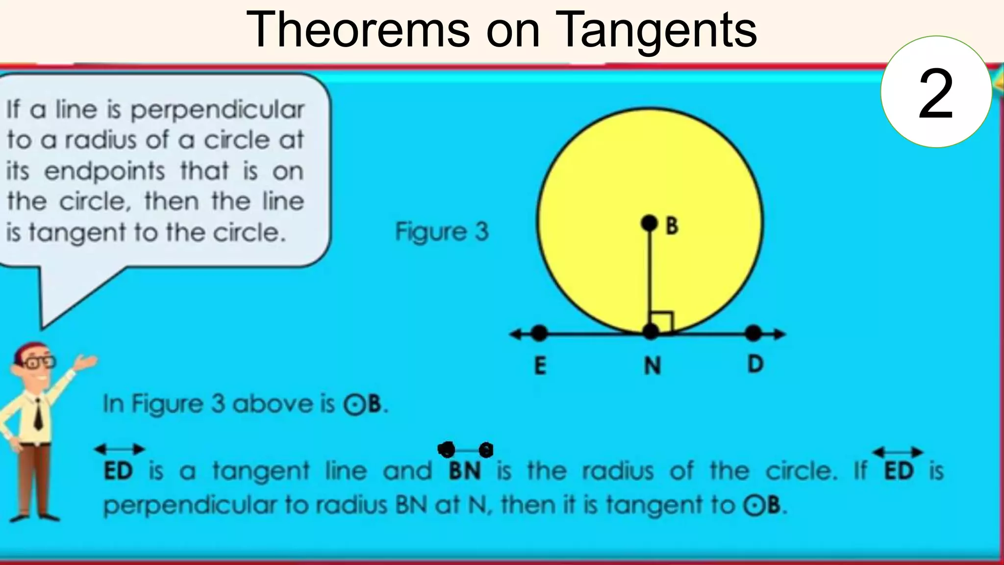 Theorems on Tangents
2
 