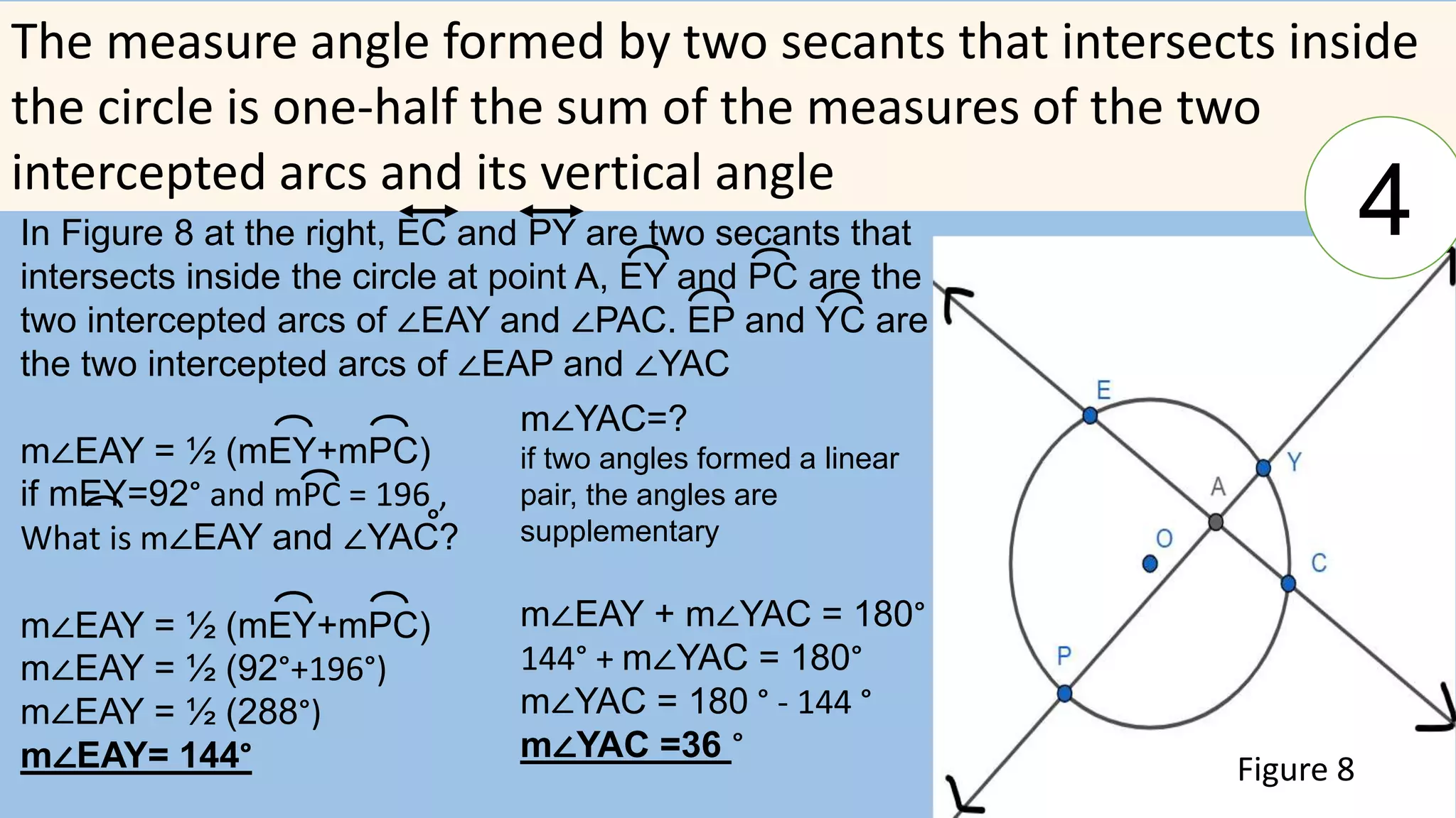 The measure angle formed by two secants that intersects inside
the circle is one-half the sum of the measures of the two
intercepted arcs and its vertical angle
In Figure 8 at the right, EC and PY are two secants that
intersects inside the circle at point A, EY and PC are the
two intercepted arcs of ∠EAY and ∠PAC. EP and YC are
the two intercepted arcs of ∠EAP and ∠YAC
m∠EAY = ½ (mEY+mPC)
if mEY=92° and mPC = 196 ,
What is m∠EAY and ∠YAC?
m∠EAY = ½ (mEY+mPC)
m∠EAY = ½ (92°+196°)
m∠EAY = ½ (288°)
m∠EAY= 144°
°
4
Figure 8
m∠YAC=?
if two angles formed a linear
pair, the angles are
supplementary
m∠EAY + m∠YAC = 180°
144° + m∠YAC = 180°
m∠YAC = 180 ° - 144 °
m∠YAC =36 °
 