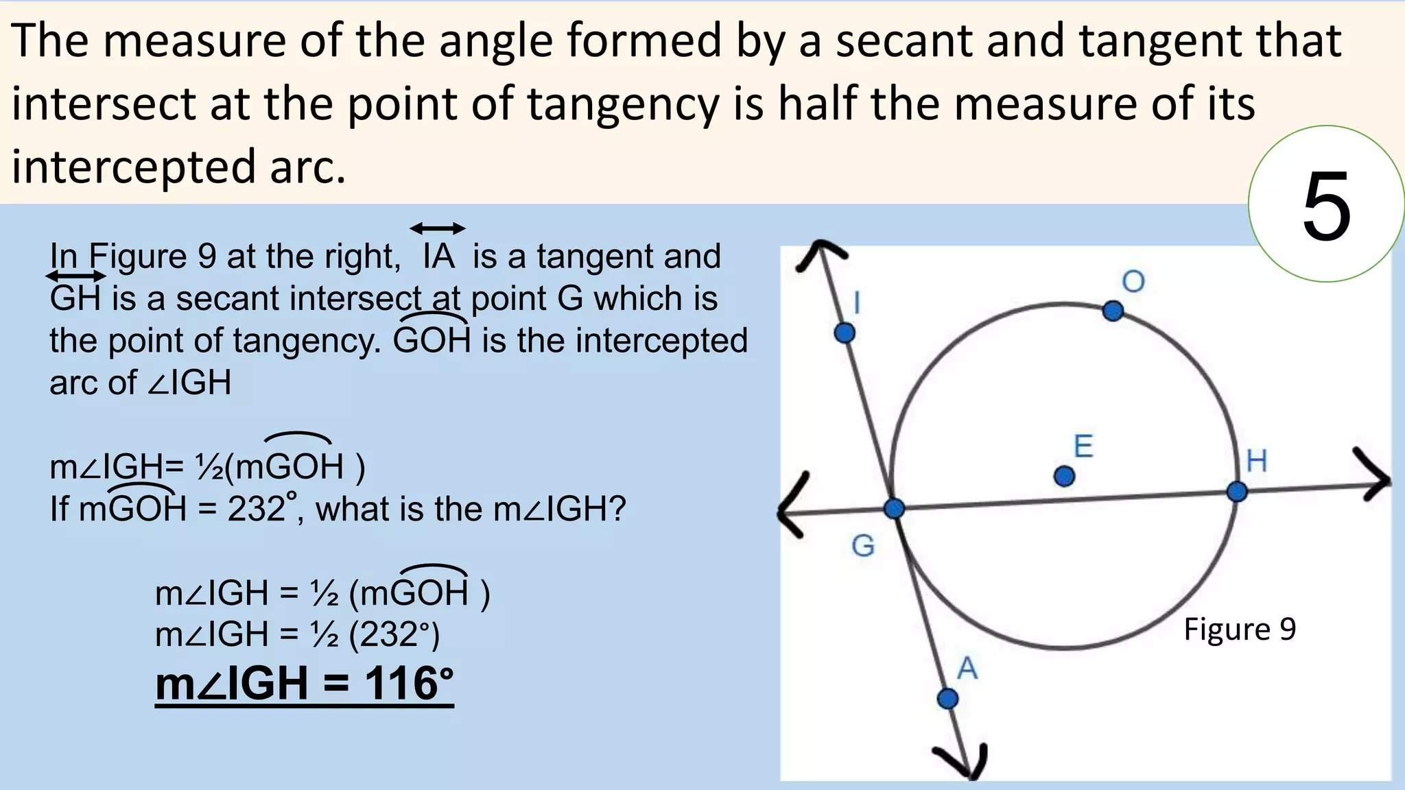 The measure of the angle formed by a secant and tangent that
intersect at the point of tangency is half the measure of its
intercepted arc.
In Figure 9 at the right, IA is a tangent and
GH is a secant intersect at point G which is
the point of tangency. GOH is the intercepted
arc of ∠IGH
m∠IGH= ½(mGOH )
If mGOH = 232 , what is the m∠IGH?
m∠IGH = ½ (mGOH )
m∠IGH = ½ (232°)
m∠IGH = 116°
°
Figure 9
5
 