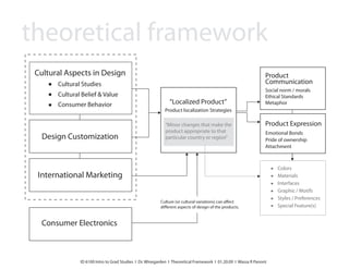 “Product Localization Strategy” and its application to product appearances in certain regions
 