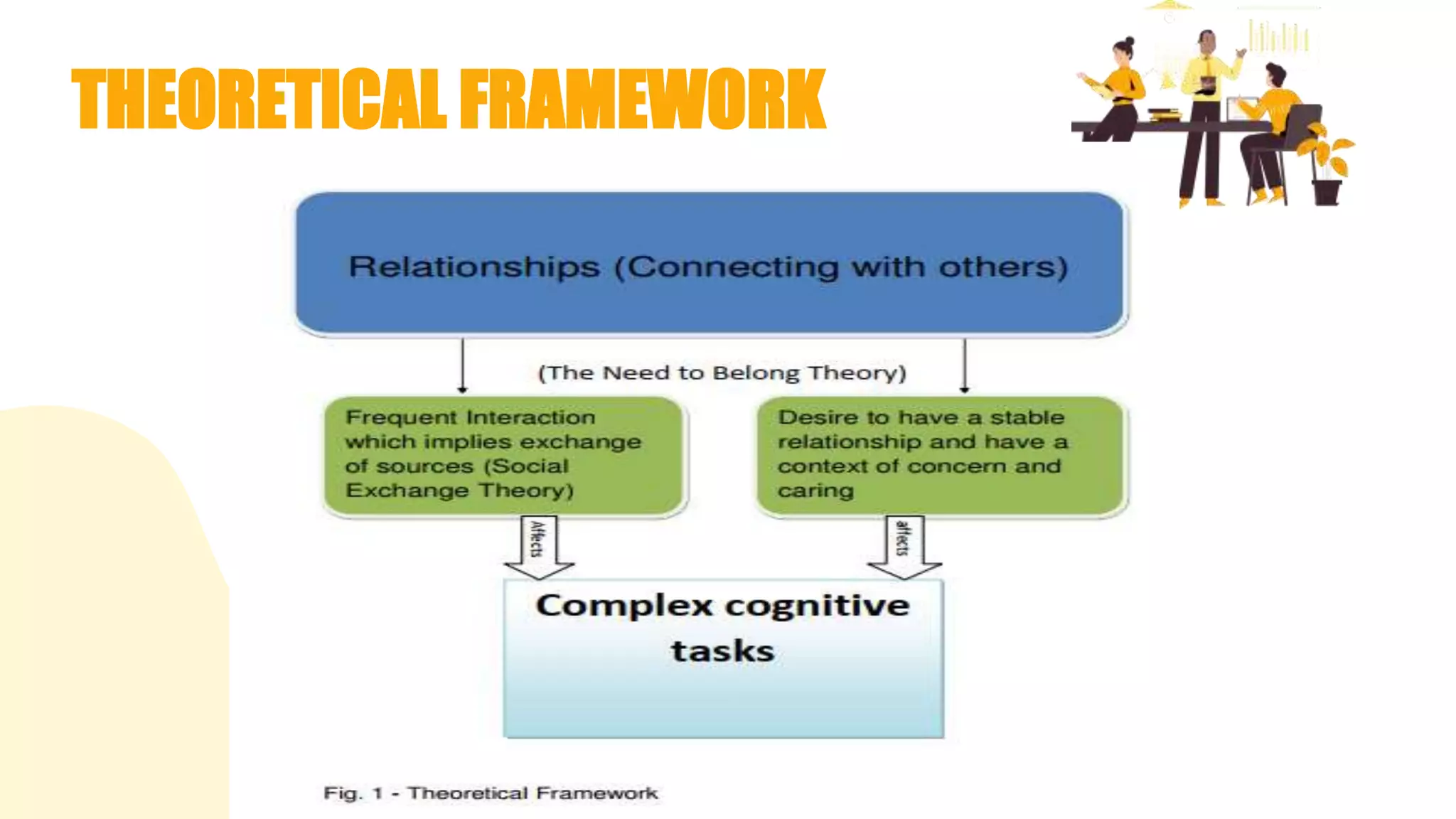 THEORETICAL FRAMEWORK
 