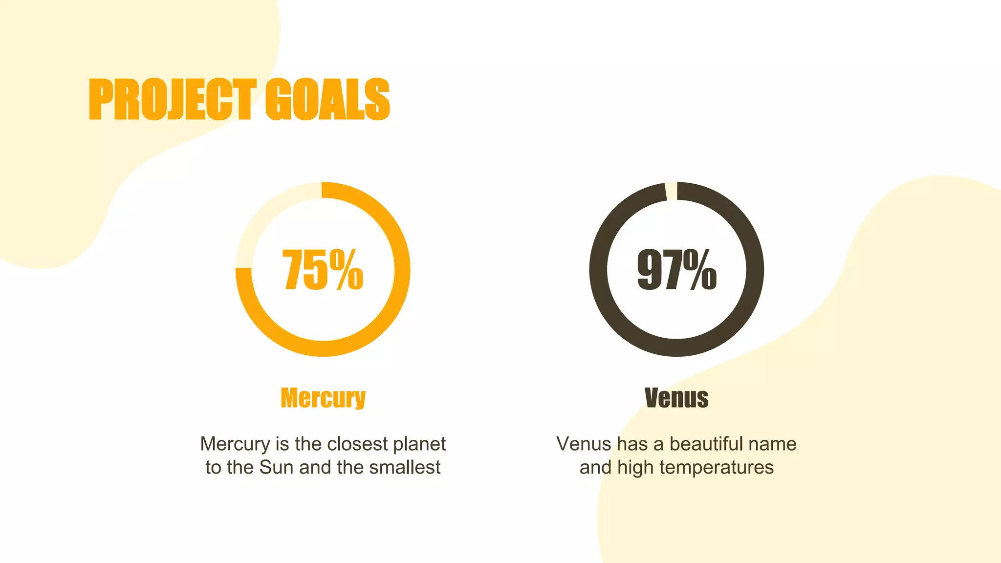 PROJECT GOALS
Venus
Mercury
75% 97%
Mercury is the closest planet
to the Sun and the smallest
Venus has a beautiful name
and high temperatures
 