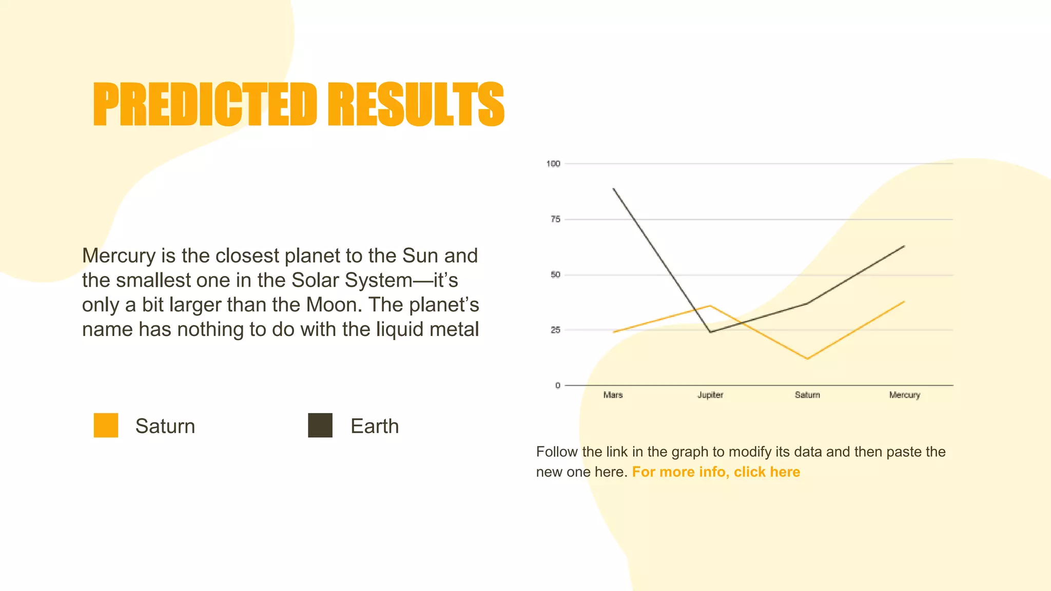 PREDICTED RESULTS
Mercury is the closest planet to the Sun and
the smallest one in the Solar System—it’s
only a bit larger than the Moon. The planet’s
name has nothing to do with the liquid metal
Follow the link in the graph to modify its data and then paste the
new one here. For more info, click here
Saturn Earth
 