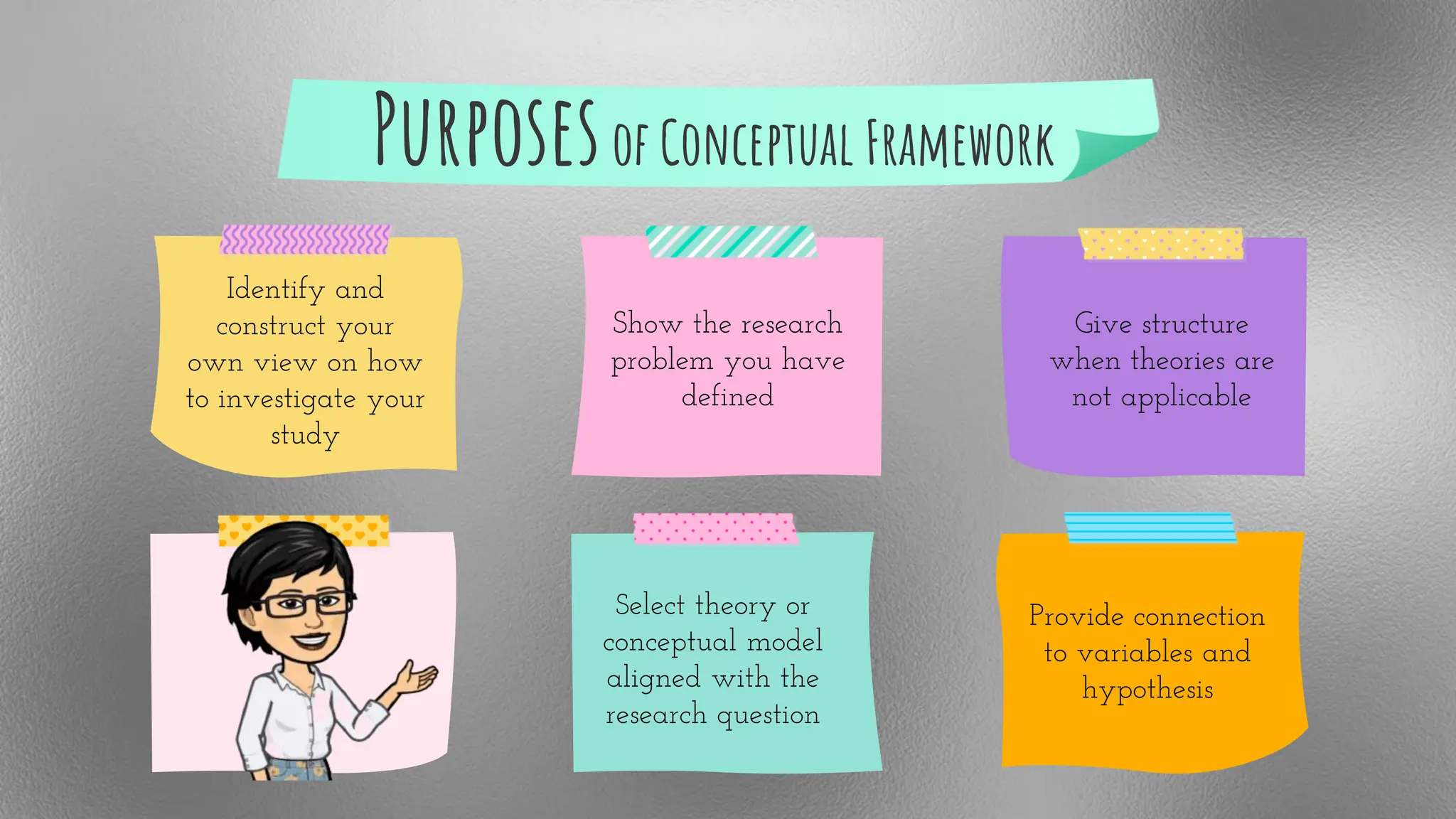 Purposesof Conceptual Framework
Identify and
construct your
own view on how
to investigate your
study
Show the research
problem you have
defined
Give structure
when theories are
not applicable
Select theory or
conceptual model
aligned with the
research question
Provide connection
to variables and
hypothesis
 