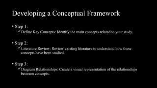 Developing a Conceptual Framework
• Step 1:
Define Key Concepts: Identify the main concepts related to your study.
• Step 2:
Literature Review: Review existing literature to understand how these
concepts have been studied.
• Step 3:
Diagram Relationships: Create a visual representation of the relationships
between concepts.
 