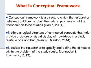 What is Conceptual Framework
 Conceptual framework is a structure which the researcher
believes could best explain the natural progression of the
phenomenon to be studied (Camp, 2001).
It offers a logical structure of connected concepts that help
provide a picture or visual display of how ideas in a study
relate to one another (Grant & Osanloo, 2014).
It assists the researcher to specify and define the concepts
within the problem of the study (Luse, Mennecke &
Townsend, 2012).
 