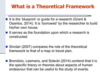 What is a Theoretical Framework
 It is the ‘blueprint’ or guide for a research (Grant &
Osanloo, 2014). It is ‘borrowed’ by the researcher to build
his/her own house.
 It serves as the foundation upon which a research is
constructed.
 Sinclair (2007) compares the role of the theoretical
framework to that of a map or travel plan.
 Brondizio, Leemans, and Solecki (2014) contend that it is
the specific theory or theories about aspects of human
endeavour that can be useful to the study of events.
 