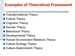 Examples of Theoretical Framework
 Transformational Theory
 Culture Theory
 Cognitive Theory
 Gender Theory
 Behavioral Theory
 Developmental Theory
 Human Environment Relations Theory
 Culture Ecology Theory
 Culture Determinism Theory
 
