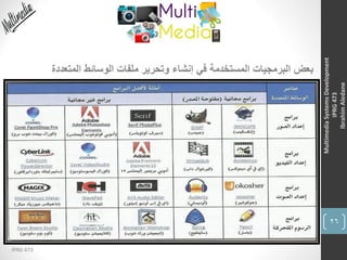 26
IPRG 473
MultimediaSystemsDevelopment
IPRG473
IbrahimAledane
‫المتعددة‬ ‫الوسائط‬ ‫ملفات‬ ‫وتحرير‬ ‫إنشاء‬ ‫في‬ ‫المستخدمة‬ ‫البرمجيات‬ ‫بعض‬
 
