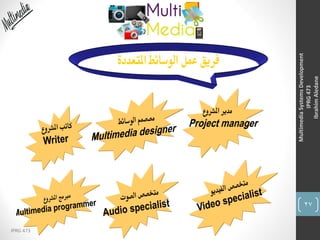 27
IPRG 473
MultimediaSystemsDevelopment
IPRG473
IbrahimAledane
 