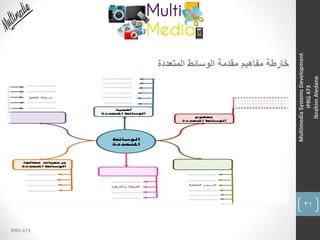31
IPRG 473
MultimediaSystemsDevelopment
IPRG473
IbrahimAledane
‫المتعددة‬ ‫الوسائط‬ ‫مقدمة‬ ‫مفاهيم‬ ‫خارطة‬
 