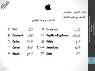 39
IPRG 473
MultimediaSystemsDevelopment
IPRG473
IbrahimAledane
‫ماكنتوش‬ ‫التشغيل‬ ‫نظام‬
‫التشغيل‬ ‫نظام‬ ‫مع‬ ‫التعامل‬
‫المفاتيح‬ ‫لوحة‬ ‫مع‬ ‫التعامل‬
 