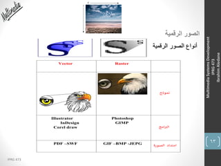 63
IPRG 473
MultimediaSystemsDevelopment
IPRG473
IbrahimAledane
‫الرقمية‬ ‫الصور‬
‫الرقمية‬ ‫الصور‬ ‫أنواع‬
Vector Raster
Illustrator
InDesign
Corel draw
Photoshop
GIMP
PDF –SWF GIF –BMP -JEPG
 