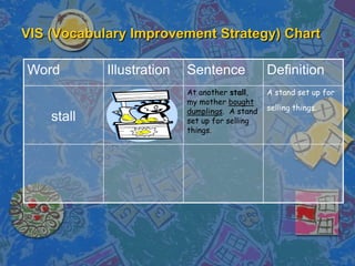 Allow multiple opportunities for students to encounter the term and use while communicating
