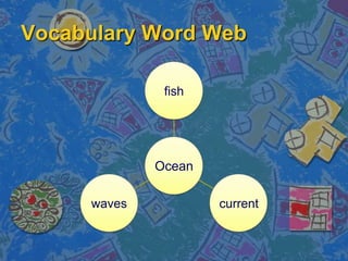 Vary the intensity of the word	-Ex: multiple meanings, different pronunciations, etc.