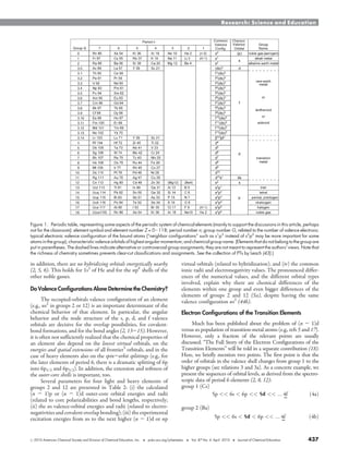 r 2010 American Chemical Society and Division of Chemical Education, Inc.
_
pubs.acs.org/jchemeduc
_
Vol. 87 No. 4 April 2010
_
Journal of Chemical Education 437
Research: Science and Education
in addition, there are no hybridizing orbitals energetically nearby
(2, 5, 6). This holds for 1s2
of He and for the np6
shells of the
other noble gasses.
Do Valence Configurations Alone Determine the Chemistry?
The occupied-orbitals valence configuration of an element
(e.g., ns2
in groups 2 or 12) is an important determinant of the
chemical behavior of that element. In particular, the angular
behavior and the node structure of the s, p, d, and f valence
orbitals are decisive for the overlap possibilities, for covalent-
bond formations, and for the bond angles (2, 13-15). However,
it is often not sufficiently realized that the chemical properties of
an element also depend on the lowest virtual orbitals, on the
energies and spatial extensions of all frontier5
orbitals, and in the
case of heavy elements also on the spin-orbit splittings (e.g., for
the later elements of period 6, there is a dramatic splitting of 6p
into 6p1/2 and 6p3/2). In addition, the extension and softness of
the outer-core shells is important, too.
Several parameters for four light and heavy elements of
groups 2 and 12 are presented in Table 2: (i) the calculated
(n - 1)p or (n - 1)d outer-core orbital energies and radii
(related to core polarizabilities and bond lengths, respectively;
(ii) the ns valence-orbital energies and radii (related to electro-
negativities and covalent overlap bonding); (iii) the experimental
excitation energies from ns to the next higher (n - 1)d or np
virtual orbitals (related to hybridization); and (iv) the common
ionic radii and electronegativity values. The pronounced differ-
ences of the numerical values, and the different orbital types
involved, explain why there are chemical differences of the
elements within one group and even bigger differences of the
elements of groups 2 and 12 (5a), despite having the same
valence configuration ns2
(44b).
Electron Configurations of the Transition Elements
Much has been published about the problem of (n - 1)d
versus ns population of transition-metal atoms (e.g., refs 5 and 17).
However, only a fraction of the relevant points are usually
discussed. “The Full Story of the Electron Configurations of the
Transition Elements” will be told in a separate contribution (18).
Here, we briefly mention two points. The first point is that the
order of orbitals in the valence shell changes from group 1 to the
higher groups (see relations 3 and 3a). As a concrete example, we
present the sequences of orbital levels, as derived from the spectro-
scopic data of period 6 elements (2, 8, 12):
group 1 (Cs)
5p << 6s < 6p << 5d << ::: 4f
d
ð4aÞ
group 2 (Ba)
5p << 6s < 5d < 6p << ::: 4f
d
ð4bÞ
Figure 1. Periodic table, representing some aspects of the periodic system of chemical elements (mainly to support the discussions in this article, perhaps
not for the classroom): element symbol and element number Z = 0-118; period number n; group number G, related to the number of valence electrons;
typical electronic valence configuration of the bound atoms (“neighbor configurations” such as s1
p3
instead of s2
p2
may be more important for some
atoms in the group); characteristic valence orbitals of highest angular momentum; and chemical group name. (Elements that do not belong to the group are
put in parentheses. The dashed lines indicate alternative or controversial group assignments; they are not meant to represent the authors' views. Note that
the richness of chemistry sometimes prevents clear-cut classifications and assignments. See the collection of PTs by Leach (43).)
 