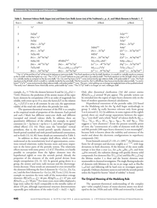 440 Journal of Chemical Education
_
Vol. 87 No. 4 April 2010
_
pubs.acs.org/jchemeduc
_
r 2010 American Chemical Society and Division of Chemical Education, Inc.
Research: Science and Education
example, Aave ≈ 73 for the element between Si and Sn (Aave,(Ge) =
72.64). However, the prediction of the atomic masses of the super
heavy elements by extrapolation (29) is an order of magnitude less
reliable, with errors up to 15 u, since the factor f(Z) in the relation
Aave = f(Z)3Z is not at all constant. In any case, the approximate
validity of the triad rule ends where the periodic law ends.
The quantum-theoretical structure of the PSE is as complex
as the empirical trends of properties of the elements. Each period
and each l block has different outer-core shells and different
(occupied and virtual) valence shells. In addition, there are
quantitative differences of the orbitals, for example, in spatial
extension (2s ∼ 2p, but ns < np for n > 2, and other “primogenic”
orbital effects) (13, 14). These cause the “secondary” vertical
periodicity, that is, the second period's specific character, the
fourth-period scandoid and sixth-period lanthanoid contractions,
and so forth (13, 14, 30). Some details are summarized in Table 3.
In addition to these complex shell effects, which can be
understood at the nonrelativistic level of approximation, correc-
tions toward relativistic reality become more and more impor-
tant in the lower parts of the periodic system. The relativistic
effects increase with some power g2 of Z. Therefore, it is hardly
possible to extrapolate from the lighter elements into the
hypothetical eighth or even the seventh period. Already the
properties of the elements of the sixth period deviate from
simple extrapolation (23, 31, 32). In general, going down in a
group, the atomic and ionic radii increase and the electronega-
tivities decrease. These trends are attenuated or even inverted for
the elements following the first d elements Sc-Cu (i.e., Zn, Ga,
etc.) and the first f elements La-Lu (i.e., Hf, Ta etc.) (33). As one
example we mention the ionic radii of the monovalent coinage
elements: R[Cu(I)CN=2] = 46 pm, R[Ag(I)CN=2] = 67 pm, and
R[Au(I)CN=2] = 58 pm.10
For many years, most tables displayed a
large ionic radius for Au(I) comparable to the metallic radius of
about 135 pm, although experimental structure determinations
repeatedly gave indications of the order Cu(I) < Au(I) < Ag(I).
Only after theoretical clarification (34) did correct entries
R[Au(I)CN=2] around 58 pm appear. The periodic system can
be extended into the region of super-heavy elements only on the
basis of modern quantum-chemical calculations.
Hypothetical extensions of the periodic table (35) based
on the Madelung rule let the 5g shell begin misleadingly in
group 3, while 5g really becomes relevant only from group
5 or 6 onward (2, 31). In addition, in some regions of the eighth
period, there are small energy separations between the upper
7p3/2 “core shell” and a whole “band” of valence shells 8s, 8p1/2,
7d3/2, 7d5/2, 6f5/2, 6f7/2, 5g7/2, 5g9/2, 9s, and 9p1/2. This
suggests a “new chemistry”. From the present scientific point
of view, the “construction of a table of elements with the 8th
and 9th periods (100 super heavy elements) is not meaningful”,
because little is known about the stability and existence of the
nuclei and about the electronic configurations in superheavy
compounds (36).
From bismuth onward (Z = 83, A = 209),11
the lifetimes are
finite for all isotopes and decrease roughly as e-1.3Z
, with large
deviations in both directions. If the lifetime of the most stable
isotope is less than a year (i.e., for 85At, 86Rn, 87Fr, and from
100Fm onward), the radiation damage will quickly destroy solid
compounds. For elements Eka-Tl (113Uut) and Eka-Pb (114Uuq)
the lifetime reaches 1 s; these and the heavier elements seem
unamenabletochemicalinvestigation.Thesingle,fleetingmolecules
of elements with lifetimes in the ms to μs range such as Eka-Rn
(118Uuo) and following will be hard even to investigate spectro-
scopically.Ordinarychemistryseemstoendwiththeseventhperiod,
unless the hoped-for heavier “island of stability” is found.
The Original Meaning of the Madelung Rule
The quantum-theoretical understanding of the complex
spin-orbit coupled J-states of many-electron atoms was devel-
oped in the late 1920s and early 1930s and reviewed by Condon
Table 3. Dominant Valence Shells (Upper Line) and Outer-Core Shells (Lower Line) of the Traditional s-, p-, d-, and f-Block Elements in Periods 1-7
Row n s Block f Block d Block p Block
1 1sa
2 2s(2p)b
2s2pa,b,c
[He] = 1s2
[He] = 1s2
3 3s(3p) 3s3pa
[Ne] = ...2s2
2p6
[Ne] = ...2s2
2p6
4 4s(4p,3d)d
3d(4s)d,e
4s4pa
[Ar] = ...3s2
3p6
[Ar] = ...3s2
3p6
[Zn2þ
] = ...3s2
3p6
3d10
5 5s(5p,4d) 4d(5s)e
5s5p
[Kr] = ...3d10
4s2
4p6
[Kr] = ...3d10
4s2
4p6
[Cd2þ
] = ...4s2
4p6
4d10
6 6s(6p,5d) 4f5d(6s)f,g,h
5d3/25d5/2(6s)e
,i
6s6p1/26p3/2
i
[Xe] = ...4d10
5s2
5p6
[Xe] = ...4d10
5s2
5p6
[Lu3þ
] = ...4f14
5s2
5p6
[Hg2þ
] = ...5s2
5p6
5d10
7 7s(7p,6d)j
5f5/2,7/26d3/2,5/2(7s)g,h,i,j
6d3/2,5/27s7pi
7s7p1/27p3/2
i
,k
[Rn] = ...5d10
6s2
6p6
[Rn] = ...5d10
6s2
6p6
[Lr3þ
] = ...5f14
6s2
6p6
[Uub2þ
] = ...6s2
6p6
6d10
a
The 1s2
of He and the ns2
np6
of Ne and Ar behave as inert-core shells. b
No Pauli repulsion on the 2p shell; therefore, it is small (i.e. radially nearly as compact
as the 2s shell, not like the higher np > ns). c
The 1s2
2s2
of O and F behave as core, with only a 2p valence shell. d
No Pauli repulsion on the 3d shell, which is small
(i.e. radially nearly as compact as the 3p core shell). e
Zn, Cd, and Hg have s2
p6
d10
cores and primarily s(p) valence shells, with polarizable d10
core. f
No Pauli
repulsion on the 4f shell, which is small (i.e. radially inside the 5p core shell). g
But for La and Ac, the f is still diffuse; they have primarily d(s) valence shells. h
Lu and Lr
have f14
s2
p6
d10
cores and primarily d(sp) valence shells, with polarizable f14
core. i
The spin-orbit splitting can no longer be neglected even at the qualitative level.
j
The early row-7 elements have chemically active, polarizable 6p6
cores. k
The 7s2
7p6
shell is no longer an inert, noble-gas shell.
 