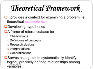 Theoretical Framework
It provides a context for examining a problem i.e.
theoretical rationale for:
Developing hypotheses
A frame of reference/base for
 Observations
 Definitions

of concepts
 Research designs
 Interpretations
 Generalizations

Serves as a guide to systematically identify
logical, precisely defined relationships among
Dr. RS Mehta
variables

 
