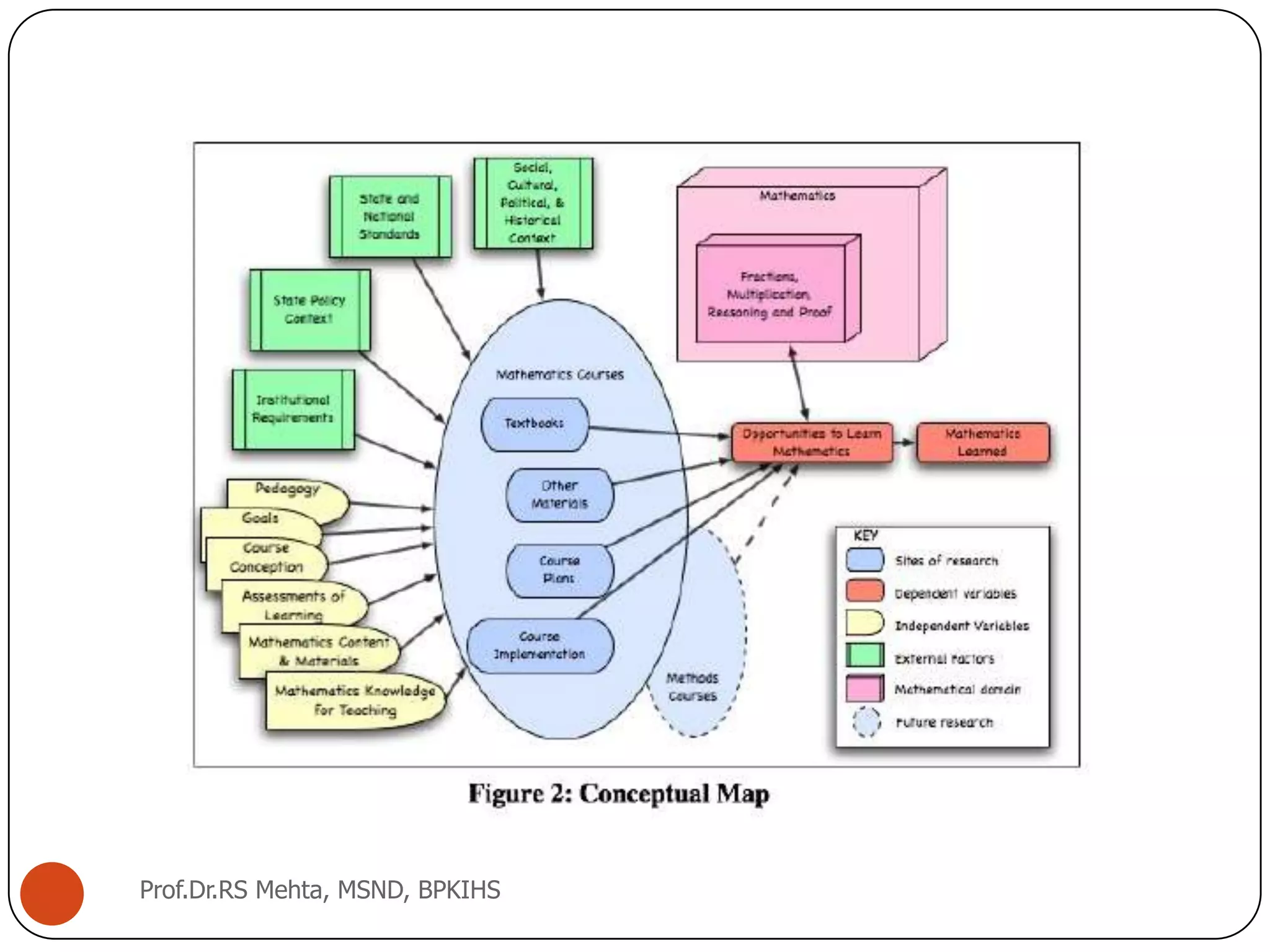 Theoretical & conceptual framework | PPSX
