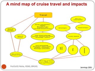 A mind map of cruise travel and impacts
T r a v e l
T yp e s o f
t o u r is t s /
t r a v e lle r s
T yp e s o f
t o u r is m
Ar e c r u is e r s
t o u r is t s o r n o t ?
S O C IAL C O N T IN G E N C Y
T H E O R Y
W h o g e t s t o g o ?
H e g e m o n y c la s s
In d iv id u a l n o t p a r t o f m a s s
P O S T S T R U C T U R AL IS M
F o u c a u lt - f r e e d o m a n d c o n t r o l
K n o w le d g e - p o w e r s
P O S T M O D E R N IS M
B a u d s ila r d - H yp e s r e a lit y
G o f f m a n - f r o n t s t a g e /
B a c k s t a g e a u t h e n t ic it y
Culture/
places
People
Environment
C r u is e r im p a c t s
Ad v a n t a g e s D is a d v a n t a g e s
W h y n o t
m a s s t o u r is m
W h a t t yp e o f im p a c t
a n d
w h a t t yp e o f t o u r is t ?
Jennings 2001
Prof.Dr.RS Mehta, MSND, BPKIHS
 