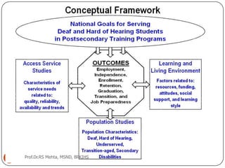 Prof.Dr.RS Mehta, MSND, BPKIHS
 