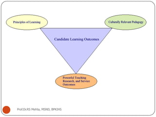 Prof.Dr.RS Mehta, MSND, BPKIHS
 