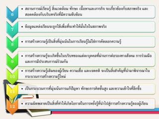 6
• สถานการณ์เรียนรู้ สิ่งแวดล้อม ทักษะ เนื้อหาและภารกิจ จะเกี่ยวข้องกับสภาพจริง และ
สอดคล้องกับบริบทจริงที่มีความซับซ้อน
7 • ข้อมูลแหล่งเรียนจะถูกใช้เพื่อที่จะทาให้มั่นใจในสภาพจริง
8 • การสร้างความรู้เป็นสิ่งที่มุ่งเน้นในการเรียนรู้ไม่ใช่การคัดลอกความรู้
9
• การสร้างความรู้จะเกิดขึ้นในบริบทของแต่ละบุคคลที่ผ่านการต่อรองทางสังคม การร่วมมือ
และการมีประสบการณ์ร่วมกัน
10
• การสร้างความรู้เดิมของผู้เรียน ความเชื่อ และเจตคติ จะเป็นสิ่งสาคัญที่นามาพิจารณาใน
กระบวนการสร้างความรู้ใหม่
11 • เป็นกระบวนการที่มุ่งเน้นการแก้ปัญหา ทักษะการคิดขั้นสูง และความเข้าใจที่ลึกซึ้ง
12 • ความผิดพลาดเป็นสิ่งที่ทาให้เกิดโอกาสในการหยั่งรู้ที่นาไปสู่การสร้างความรู้ของผู้เรียน
 