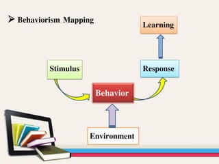 Stimulus Response
Behavior
Environment
Learning Behaviorism Mapping
 