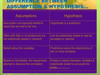 Theoretical framework