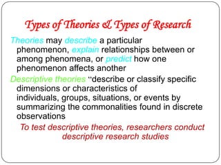 Types of Theories & Types of Research
Theories may describe a particular
phenomenon, explain relationships between or
among phenomena, or predict how one
phenomenon affects another
Descriptive theories “describe or classify specific
dimensions or characteristics of
individuals, groups, situations, or events by
summarizing the commonalities found in discrete
observations
To test descriptive theories, researchers conduct
descriptive research studies
 