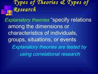 14
Types of Theories & Types of
Research
Explanatory theories “specify relations
among the dimensions or
characteristics of individuals,
groups, situations, or events
Explanatory theories are tested by
using correlational research
 