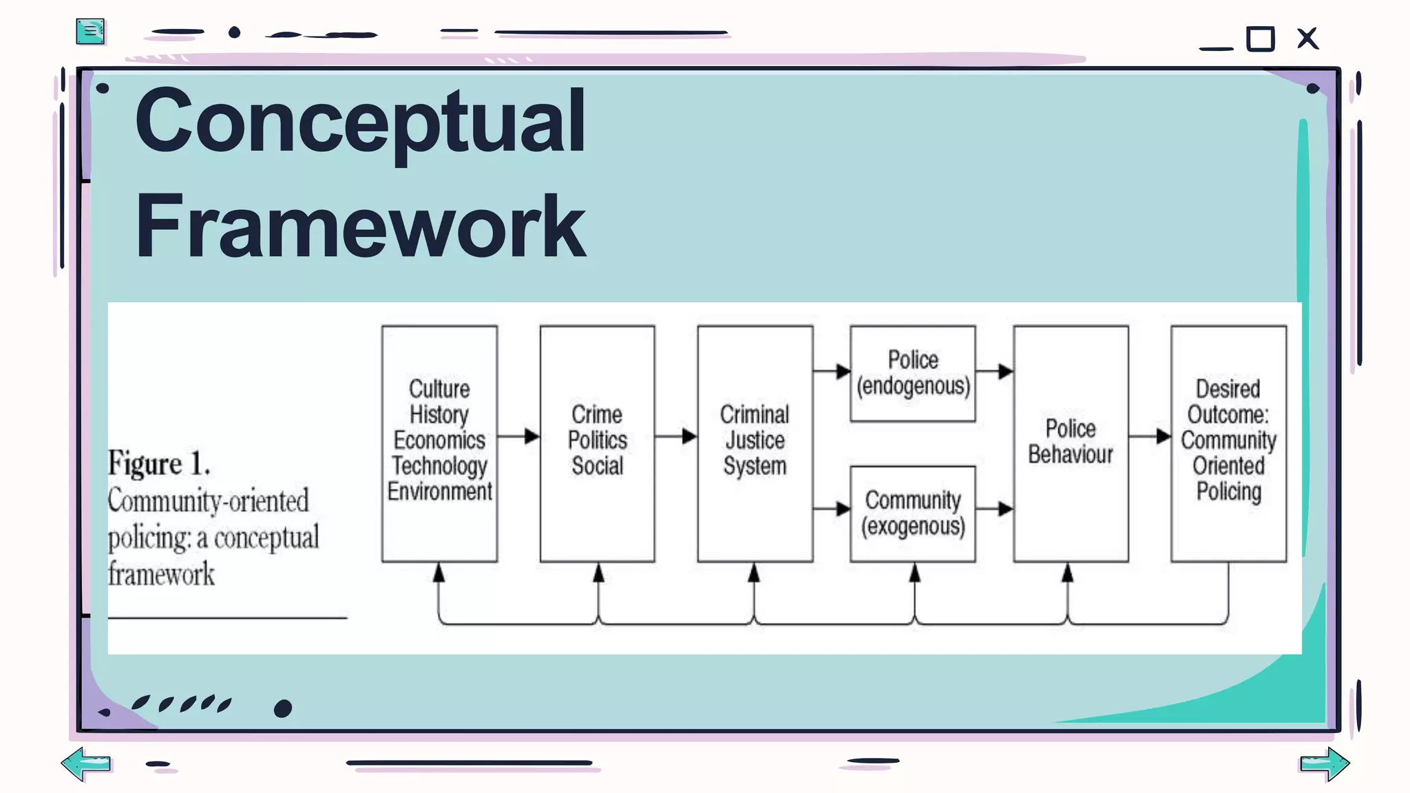 Conceptual
Framework
 