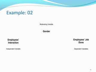 6
Example: 02
Gender
Employees’
Interaction
Independent Variable Dependent Variables
Moderating Variable
Employees’ Job
Done
 