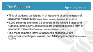 • 75% of students participate in at least one of several types of
academic misconduct (Patrzek, Sattler, van Veen, Grunschel, & Fries, 2014)
• 5,000 students attending 32 schools in the United States and
Canada, almost 66% of students are engaged in some form of
academic misconduct (McCabe, 2009; McCabe et al., 2006).
• The most common forms of academic misconduct are
plagiarism, cheating on exams, and falsifying information (Patrzek et
al., 2014).
 