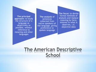 The principal
approach: to study
the structure of a
language as
objectively as
possible, without
reference to
meaning and other
languages
The analysis of
sentences
collected from
native speakers of
the language, giving
preference to
spoken language
The focus: to devise
formal methods of
analysis and replace
meaning by form;
interest in what is
observes, i.e.
objective data
 