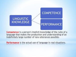 Competence
Performance
LINGUISTIC
KNOWLEDGE
COMPETENCE
PERFORMANCE
 