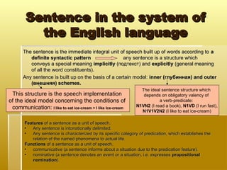 English Language Structure Methods Comprehensive Overview of Theoretical Grammar and English Language ...