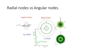 Theoretical Inorganic Chemistry, The Poly atomic Atom | PPTX
