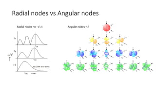 Theoretical Inorganic Chemistry, The Poly atomic Atom | PPTX