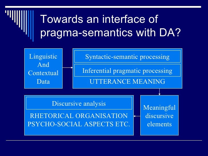 Discursive strategy meaning