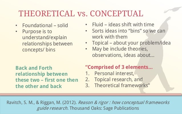 Nursing thesis conceptual framework