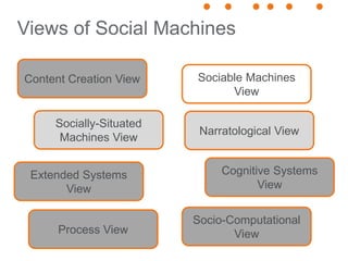 Views of Social Machines
Content Creation View Sociable Machines
View
Socially-Situated
Machines View
Extended Systems
View
Cognitive Systems
View
Socio-Computational
View
Narratological View
Process View
 