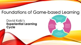 Foundations of Game-based Learning
David Kolb’s
Experiential Learning
Cycle
 