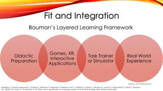Fit and Integration
Didactic
Preparation
Games, XR,
Interactive
Applications
Task Trainer
or Simulator
Real World
Experience
Bauman’s Layered Learning Framework
©Bauman 2019 all Rights Reserved
Felszeghy S., Pasonen-Seppanen S., Koskela A., Nieminen P, Harkonen K, Paldanius K.M.A., Gabbouj S., Ketola K., Hiltunen M., Lundin M., Haapaniemi T., Sointu E., Bauman
E.B., Gilbert G.E, Morto D., & Mahonen A. (In Press). Use of gamification in a histology course: An innovative strategy. BMC Medical Education.
 
