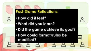 !
!
Post-Game Reflections:
• How did it feel?
• What did you learn?
• Did the game achieve its goal?
• How could format/rules be
modified?
 