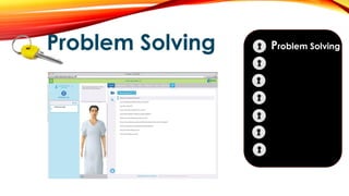 Problem Solving Problem Solving
Empowerment
Risk
Feedback
Edge
Context
Transfer
 