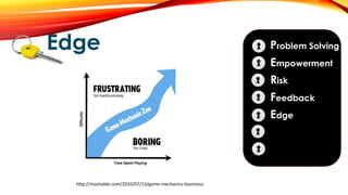 Edge Problem Solving
Empowerment
Risk
Feedback
Edge
Context
Transfer
http://mashable.com/2010/07/13/game-mechanics-business/
 