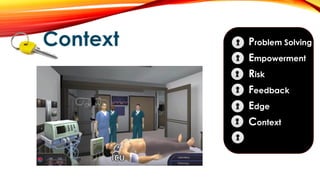 Context Problem Solving
Empowerment
Risk
Feedback
Edge
Context
Transfer
 