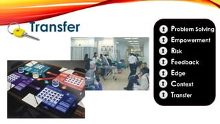 Transfer Problem Solving
Empowerment
Risk
Feedback
Edge
Context
Transfer
 